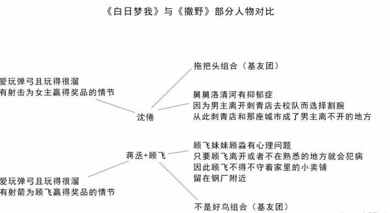 《白日梦我》人物图.jpg